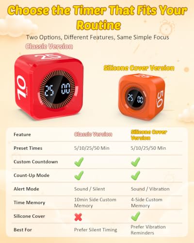 Digital Pomodoro Timer Cube 5