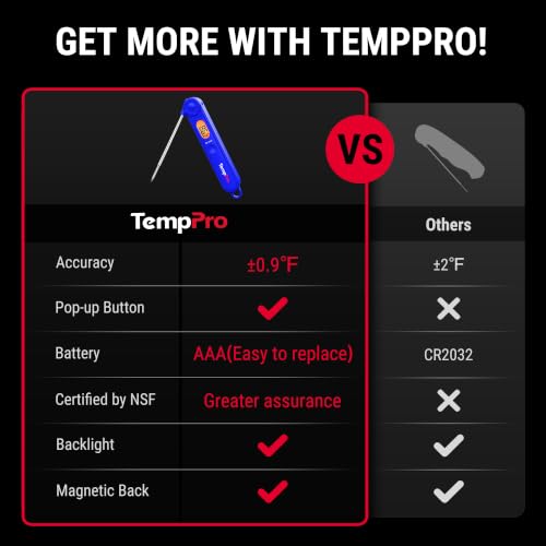 TempSwift Digital Meat Thermometer for Cooking