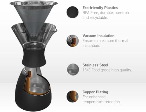Insulated Pour Over Coffee Maker