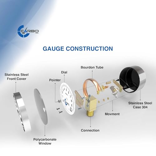 Compound Pressure Gauge