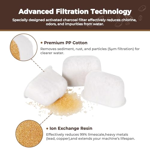 6 Pack Resin Water Filters for Breville BWF100 (6 Count)