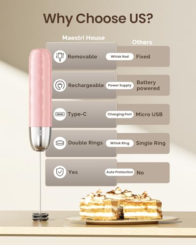 Rechargeable Milk Frother