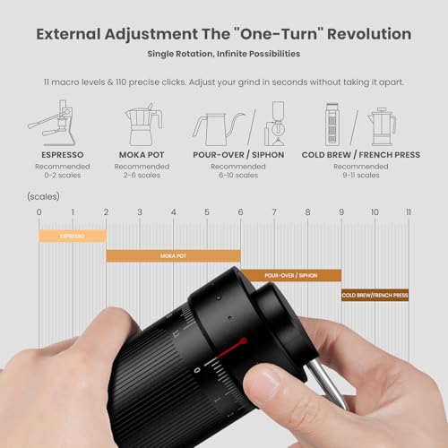 R3 Pro Manual Coffee Grinder