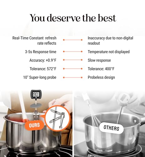 Digital Candy Thermometer with Pot Clip