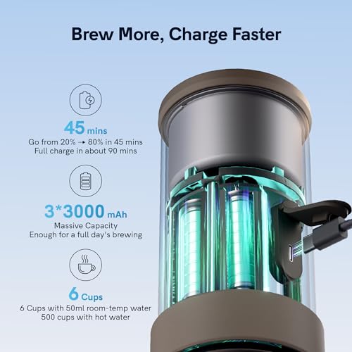 Mino Portable Electric Espresso Machine for Travel with Self