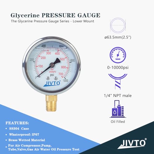 Pressure Gauge