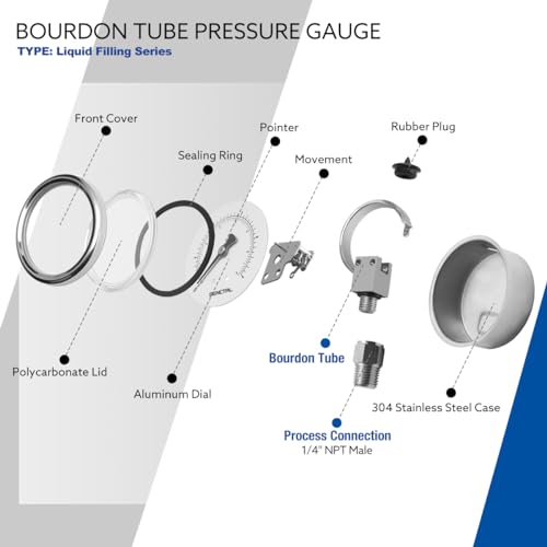 0 160 Psi Liquid Filled Air Pressure Gauge
