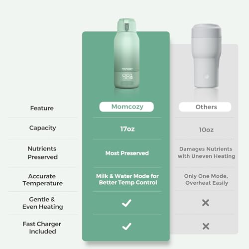 Portable Bottle Warmer for Breast Milk