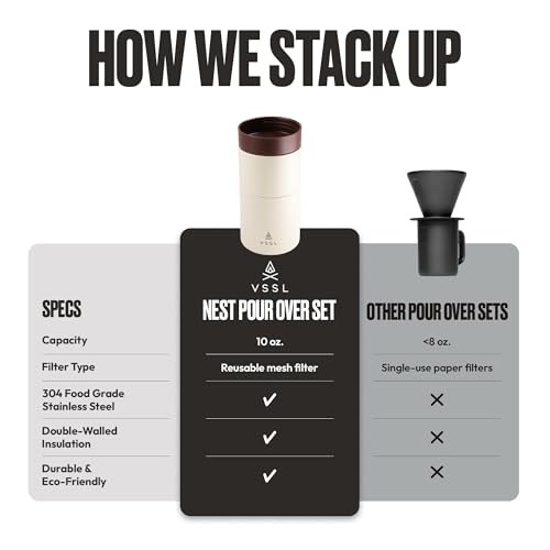 Nest Pour Over Coffee Set