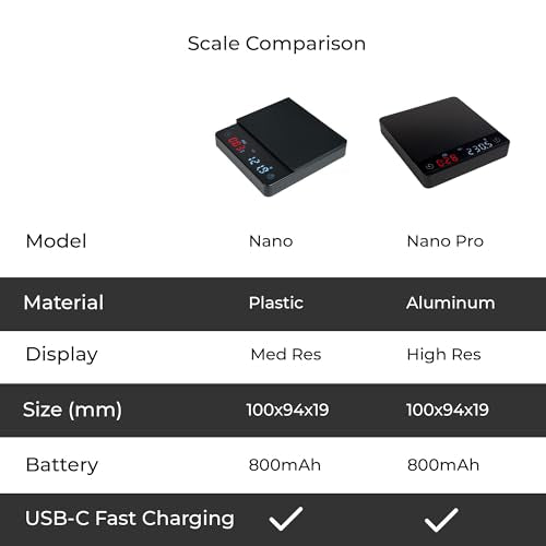 Nano Coffee Scale with Timer