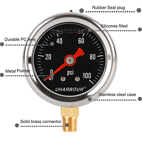 Glycerin Pressure Gauge 0
