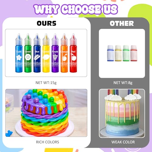 Food Coloring Set (11 Fl Oz)