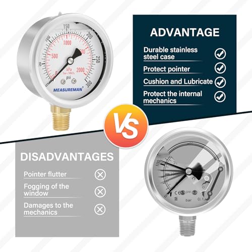 2-1/2inch Dial Size, Glycerin Filled Pressure Gauge, 0-300psi/kpa, 304 Stainless Steel Case, 1/4 inchNPT Lower Mount