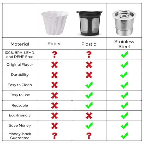 CASKF02 Reusable K Cup Filters (2 Count)
