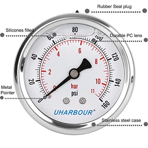 Glycerin Filled Pressure Gauge 160psi