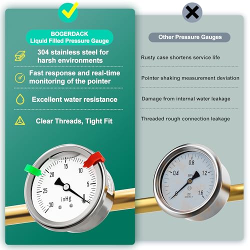 30 0PSI Stainless Steel Liquid Filled Pressure Gauge
