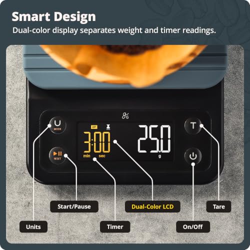 Coffee Scale with Timer