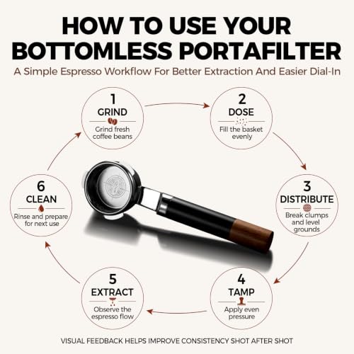 54mm Bottomless Naked Portafilter for Breville BES870