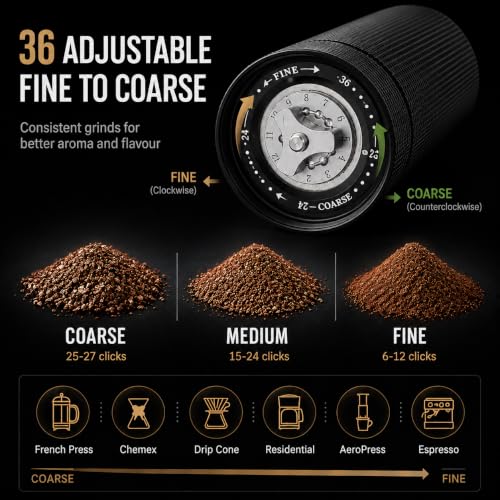 C38 Manual Coffee Grinder