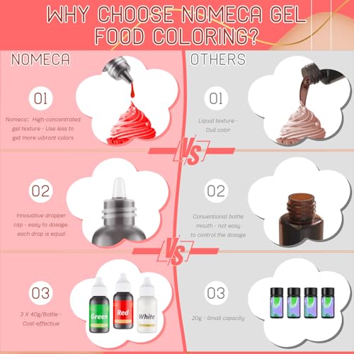 Gel Food Coloring for Cake Decorating (4 Fl Oz)