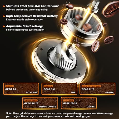 Portable Electric Coffee Grinder