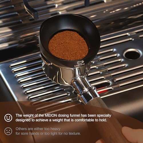 Dosing Funnel