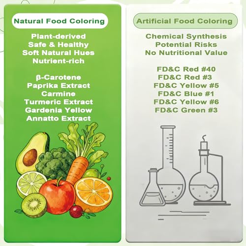 Natural Food Coloring Gel (5 Fl Oz)