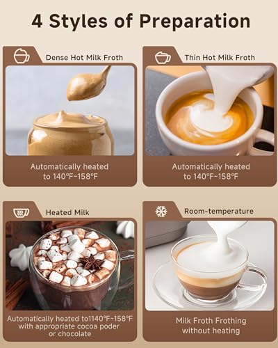 IPX6 Waterproof Milk Frother