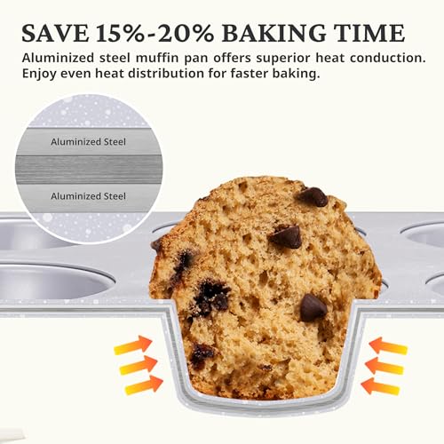 2-Pack 6-Cup Non Toxic Nonstick Ceramic Jumbo Muffin Pan & Cupcake Tin, PFOA & PFOA Free, Rust-Resistant Aluminized Steel, Oven Safe, Blue (2 Count)