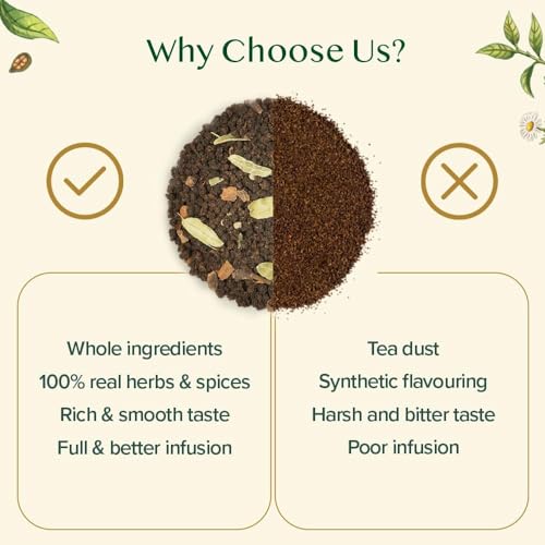 Assorted Loose Leaf Chai Tea Sampler (3.5 Ounce)