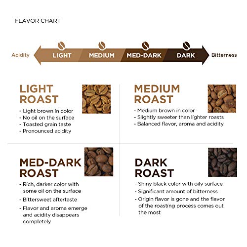 Just Bright Ground Coffee (32 Ounce)