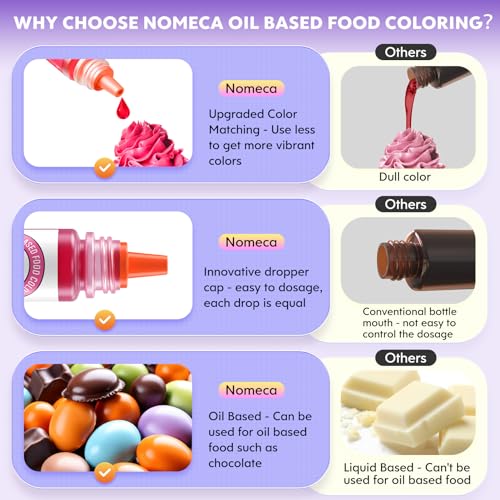 Oil Based Food Coloring for Chocolate 10 Colors Edible Food Dye for Sugar Candy Melts Oil Frosting Icing Dye for Backing Cookies Fondant Food Color for Cake Decorating (2.5 Fl Oz)