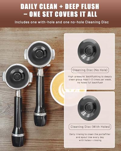Espresso Backflush Cleaning Disc Set
