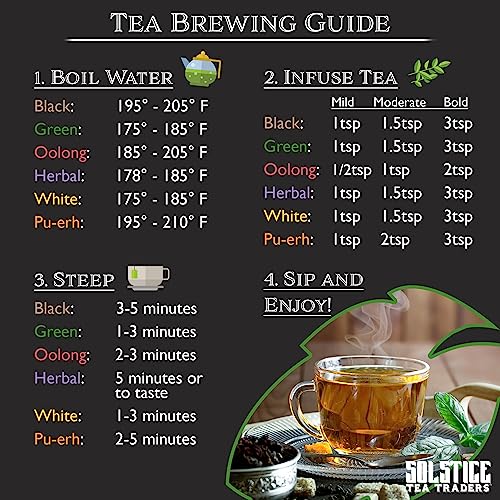 Loose Leaf Tea Sampler Create Your Own Tea Blend Starter Kit w