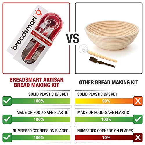 Artisan Bread Making Kit