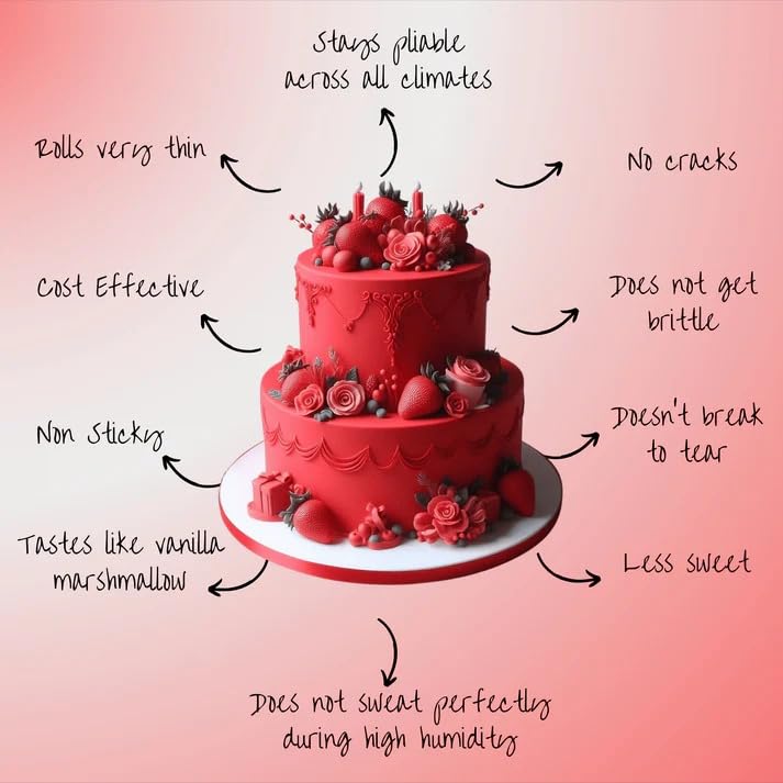Red Fondant Vibrant Edible Cake Fondant for Christmas & Special Occasions (8.8 Ounce)