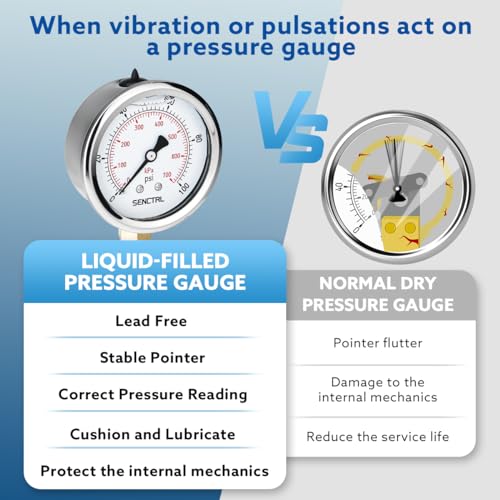100 Psi Lead Free Glycerin Liquid Filled Low Water Pressure Gauge