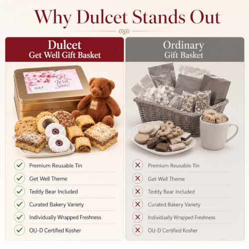 Dulcet Get Well Gift Basket Filled With A Variety of Baked Treats