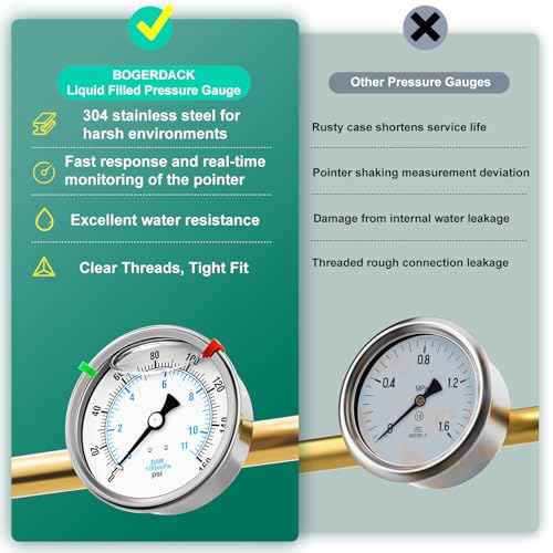 0 160PSI Stainless Steel Liquid Filled Pressure Gauge
