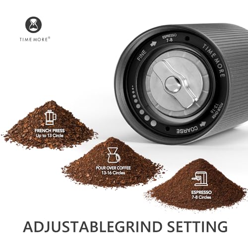 Chestnut C3S Manual Coffee Grinder