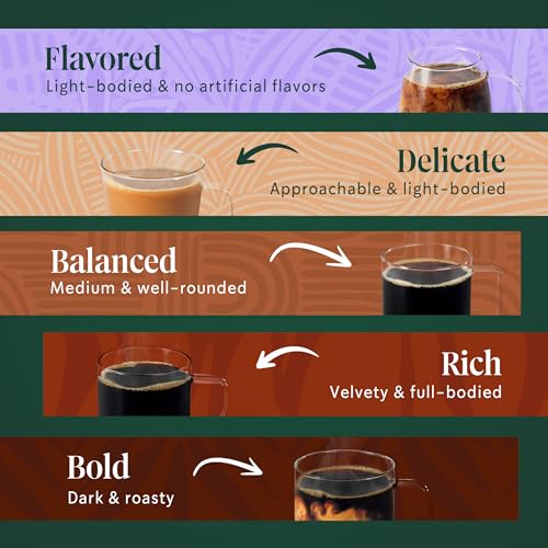K Cup Coffee Pods (40 Count)