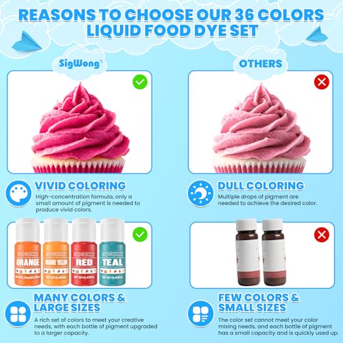 Food Coloring (16.2 Fl Oz)