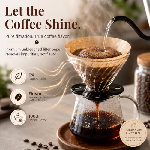 200 Count Cone Coffee Filters