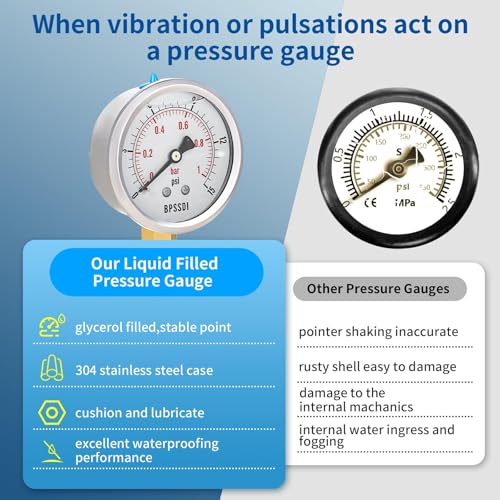 0 15 Psi Glycerin Liquid Filled Low Pressure Gauge