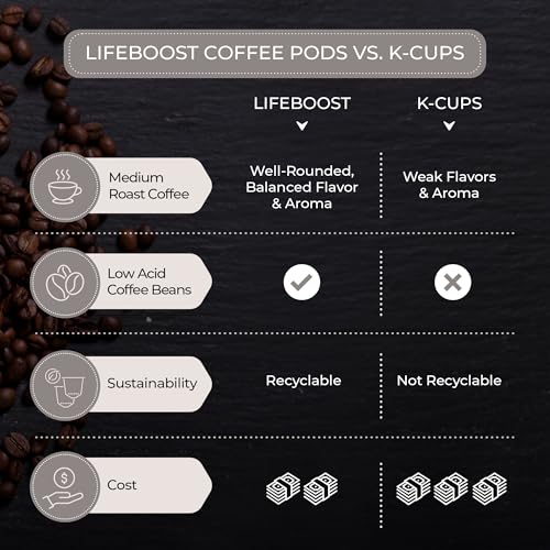 Organic Decaf Coffee K Cups (10 Count)