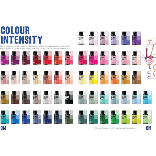 Oil Blend Food Coloring