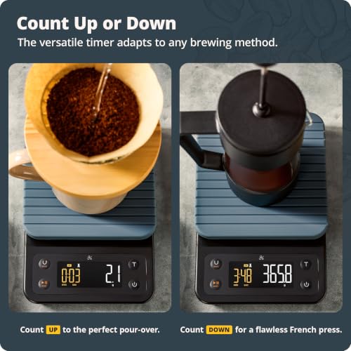 Coffee Scale with Timer