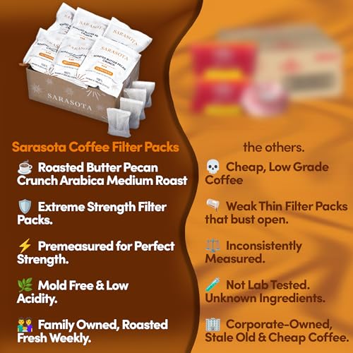 Ground Flavored Coffee In Filter Packs (80 Ounce)