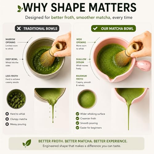 HAPPY PATH & CO Patented Matcha Bowl Set with Handle & Spout
