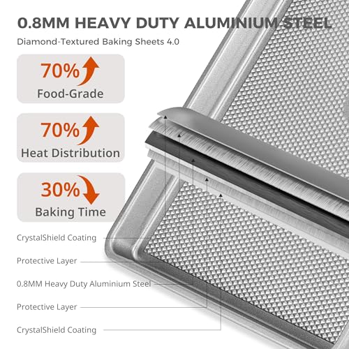Naturally Non Toxic Baking Sheet Pan Set of 3 (3 Count)